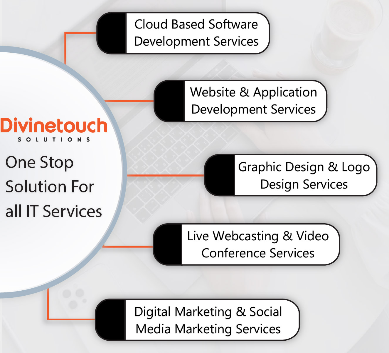 About Divinetouch Solutions